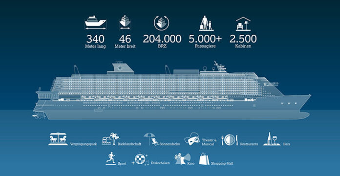 Die Cruiseliner der „Global Class“-Serie werden über 340 Meter lang, 45 Meter breit und 201.000 BRZ groß sein.