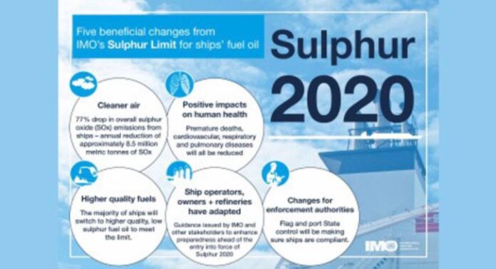 Sulphur 2020