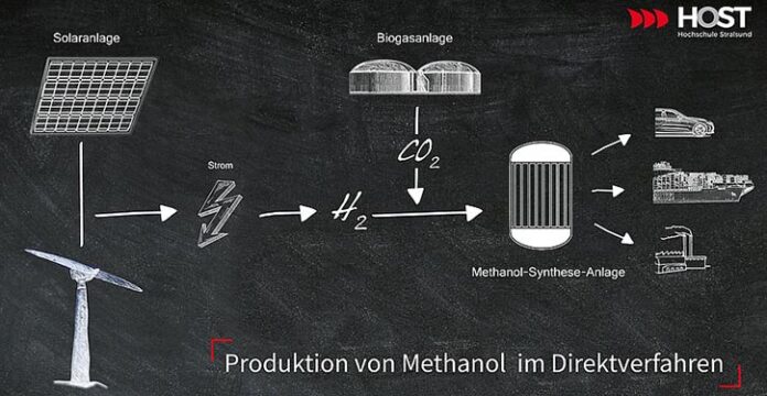 Grafik Methanolproduktion